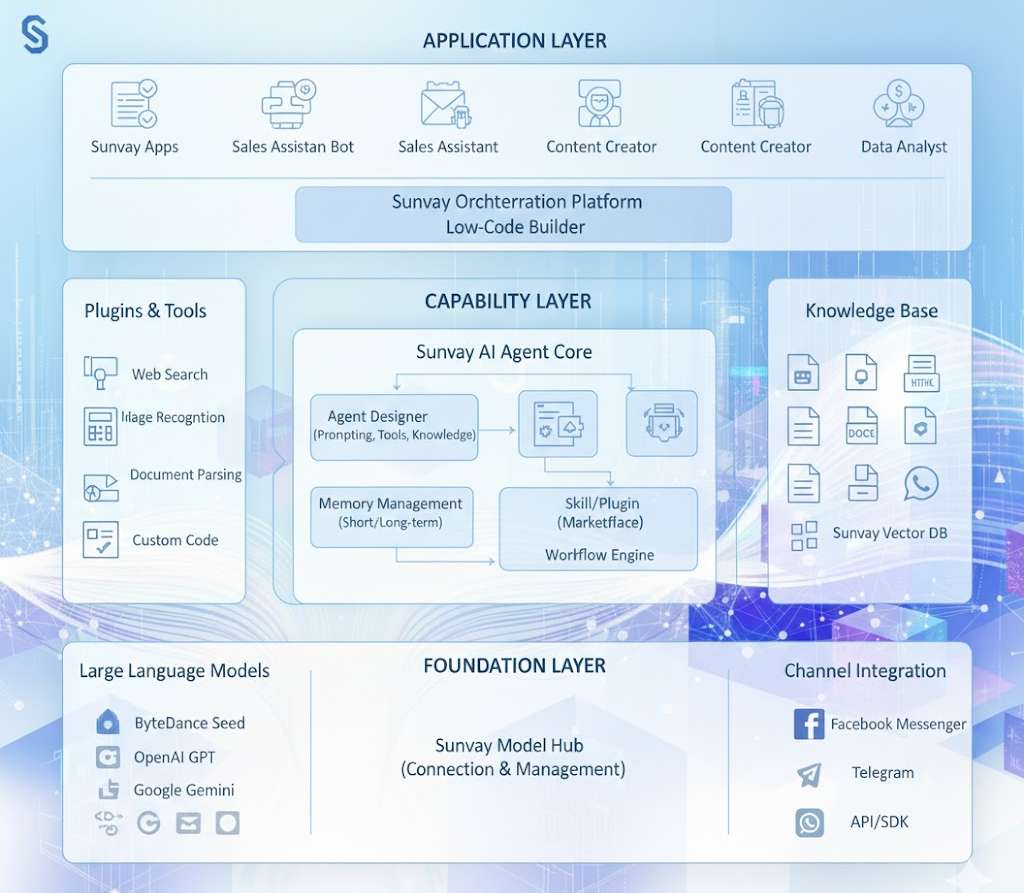 Sunvay AI Agent Engine